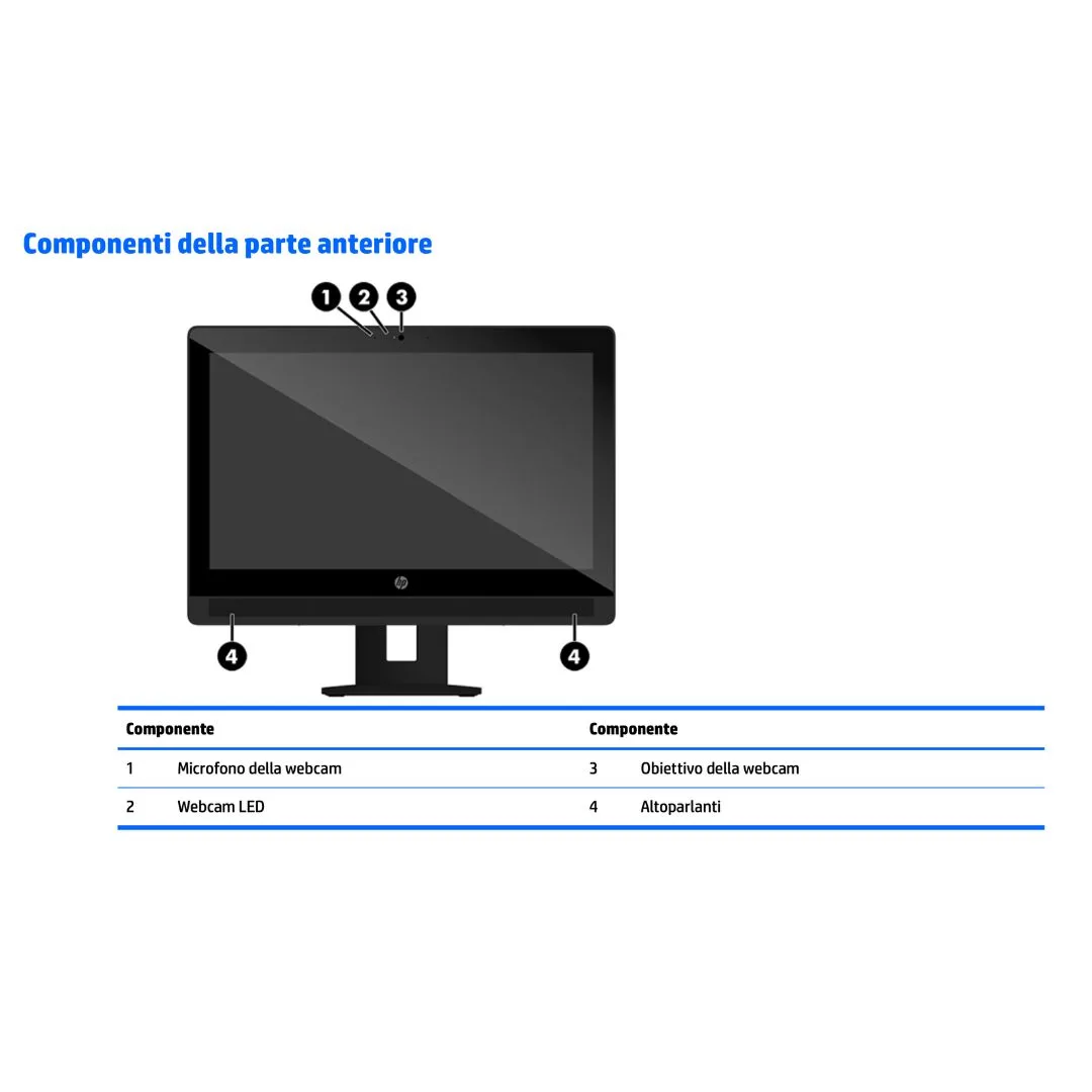 Dell Optiplex 3030 All-in-One