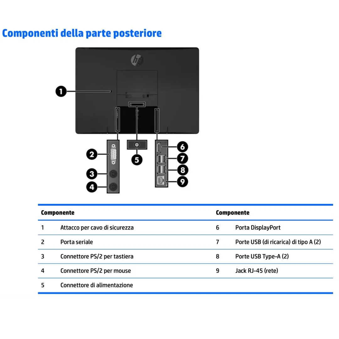Dell Optiplex 3030 All-in-One