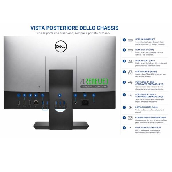 Dell 7470 Porte e Connettività
